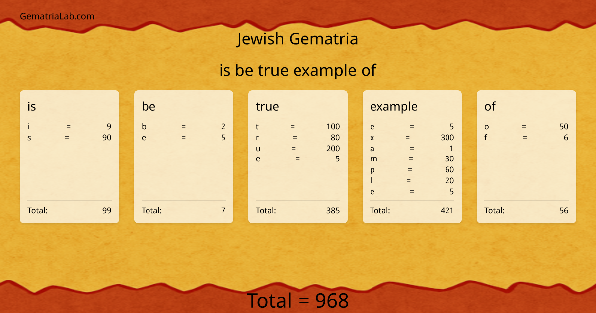 is be true example of in jewish Gematria